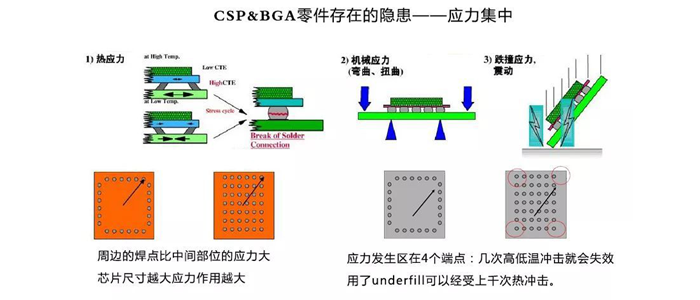 底部填充膠.png