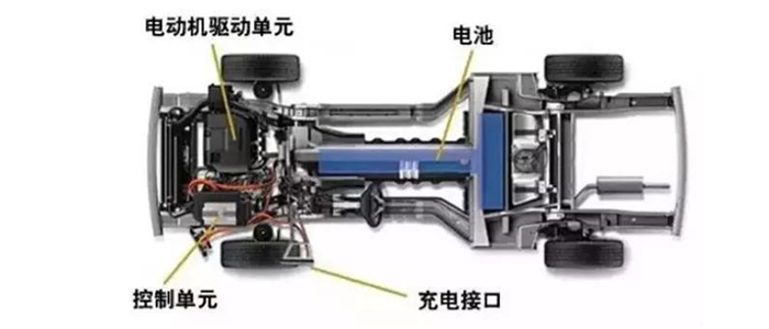 汽車驅(qū)動電機膠.png