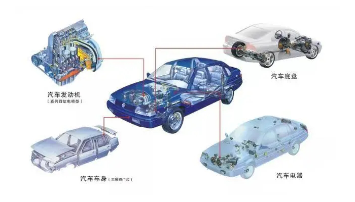 【汽車電機(jī)調(diào)節(jié)器灌封膠】的作用是什么，如何選擇？