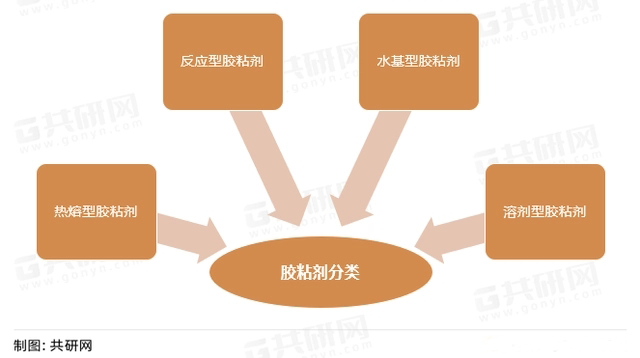 【中國(guó)膠粘劑】市場(chǎng)分析：各省膠粘劑行業(yè)專利申請(qǐng)統(tǒng)計(jì)情況