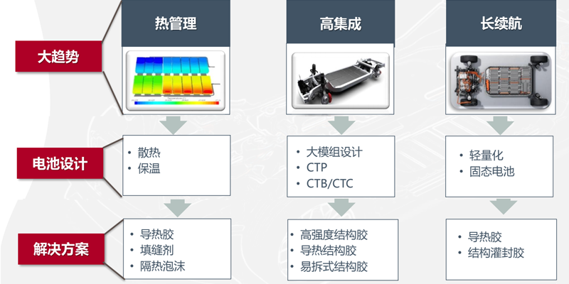 新能源汽車電池用膠_.png